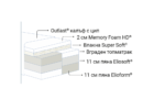 Armonia Dual - Image 2